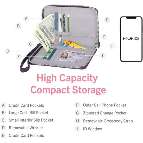 RFID Crossbody Wallet for Women, Vegan Leather Small Travel - Picture 3 of 7